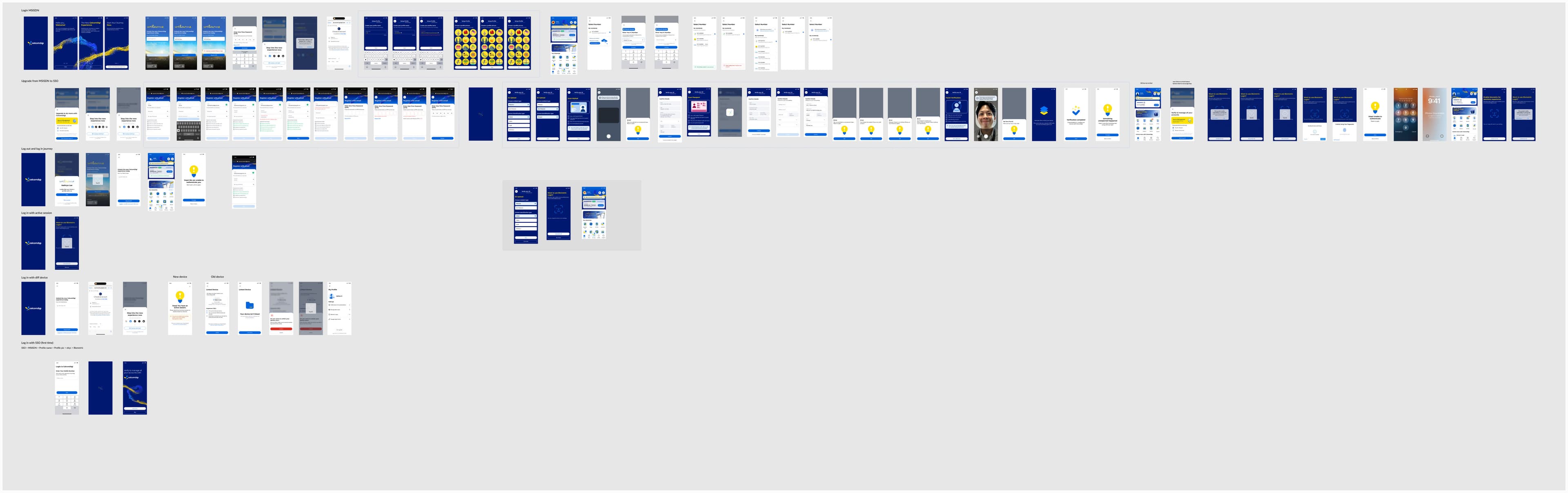 The full login flow mapped in Figma, from splash screen to home